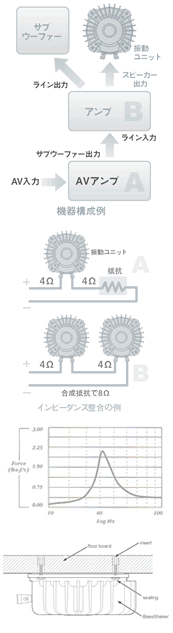 振動ユニットの基本的なご利用方法 補足図 イメージ