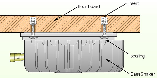 振動ユニットの床板へのユニットの取り付け