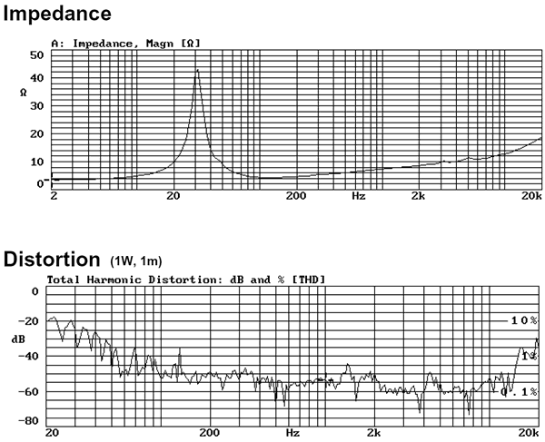 AURA SOUND スピーカユニットNS10-794-4A : ひずみ率、インピーダンス特性