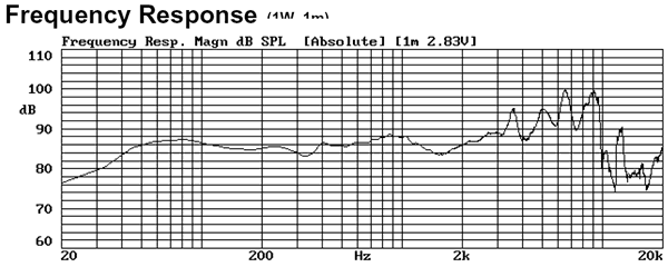 AURA SOUND スピーカユニットNS10-794-4A : 周波数特性