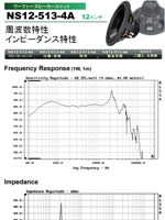 スピーカーユニットNS12-513-4A : 周波数特性、インピーダンス