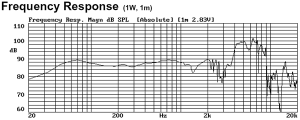AURA SOUND スピーカユニットNS12-794-4A : 周波数特性
