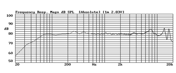 コンパクトフルレンジスピーカーユニット AURASOUND NS3-193-8A : 周波数特性図