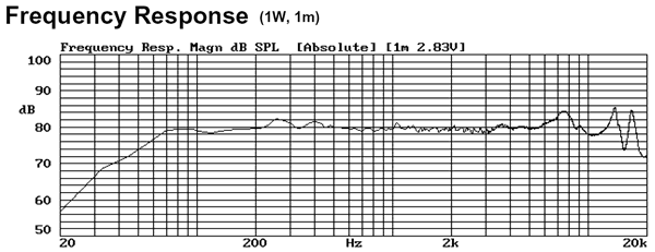 AURA SOUND スピーカユニットNS3-193-8A : 周波数特性