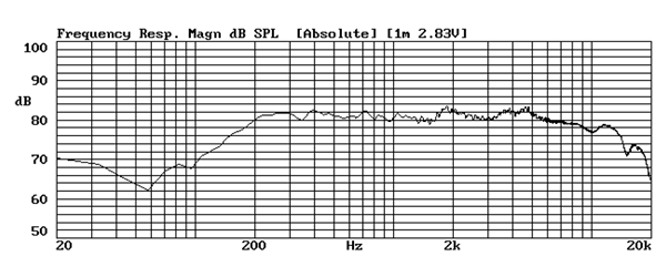コンパクトフルレンジスピーカーユニット AURASOUND NSW2-326-8A(Whisper) : 周波数特性図