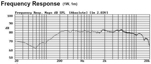 AURA SOUND スピーカユニットNSW2-326-8A : 周波数特性