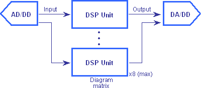DSPシグナルフロー図
